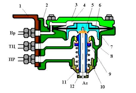 Реле давления усл. №304: 1 - кронштейн, 2 - корпус, 3 - крышка, 4 - управляющая полость, 5 - резиновая шайба выпускного клапана, 6 - диафрагма, 7 - стакан, 8 - седло, 9 - питательный клапан с осевым каналом, 10 - пружина, 11 - манжета, 12 - атмосферное отверстие.