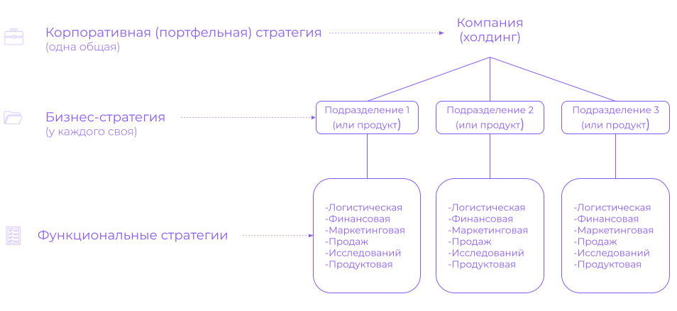 Снизу вверх это не строится