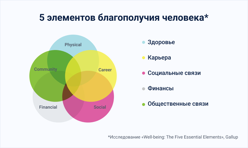 Выгорание программиста. Интересная работа — самая опасная - 4