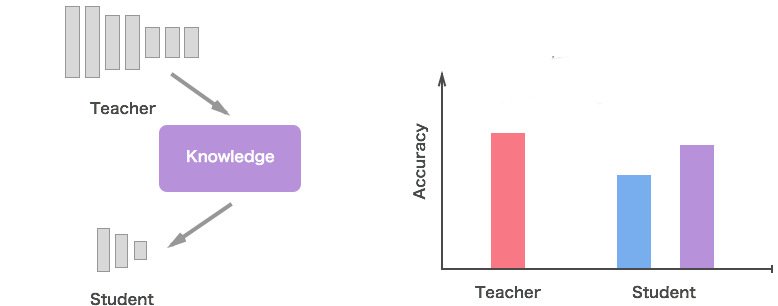 Neural Network Optimization: океан в капле - 12