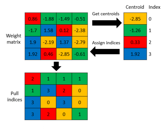 Neural Network Optimization: океан в капле - 15