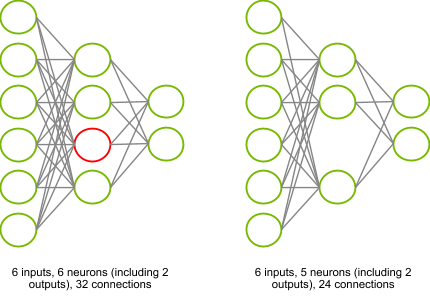 Neural Network Optimization: океан в капле - 3