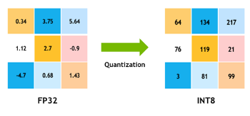 Neural Network Optimization: океан в капле - 4