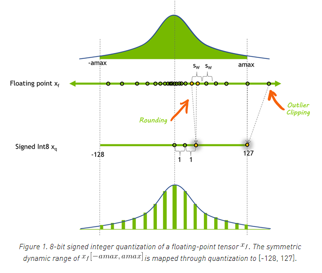 Neural Network Optimization: океан в капле - 5