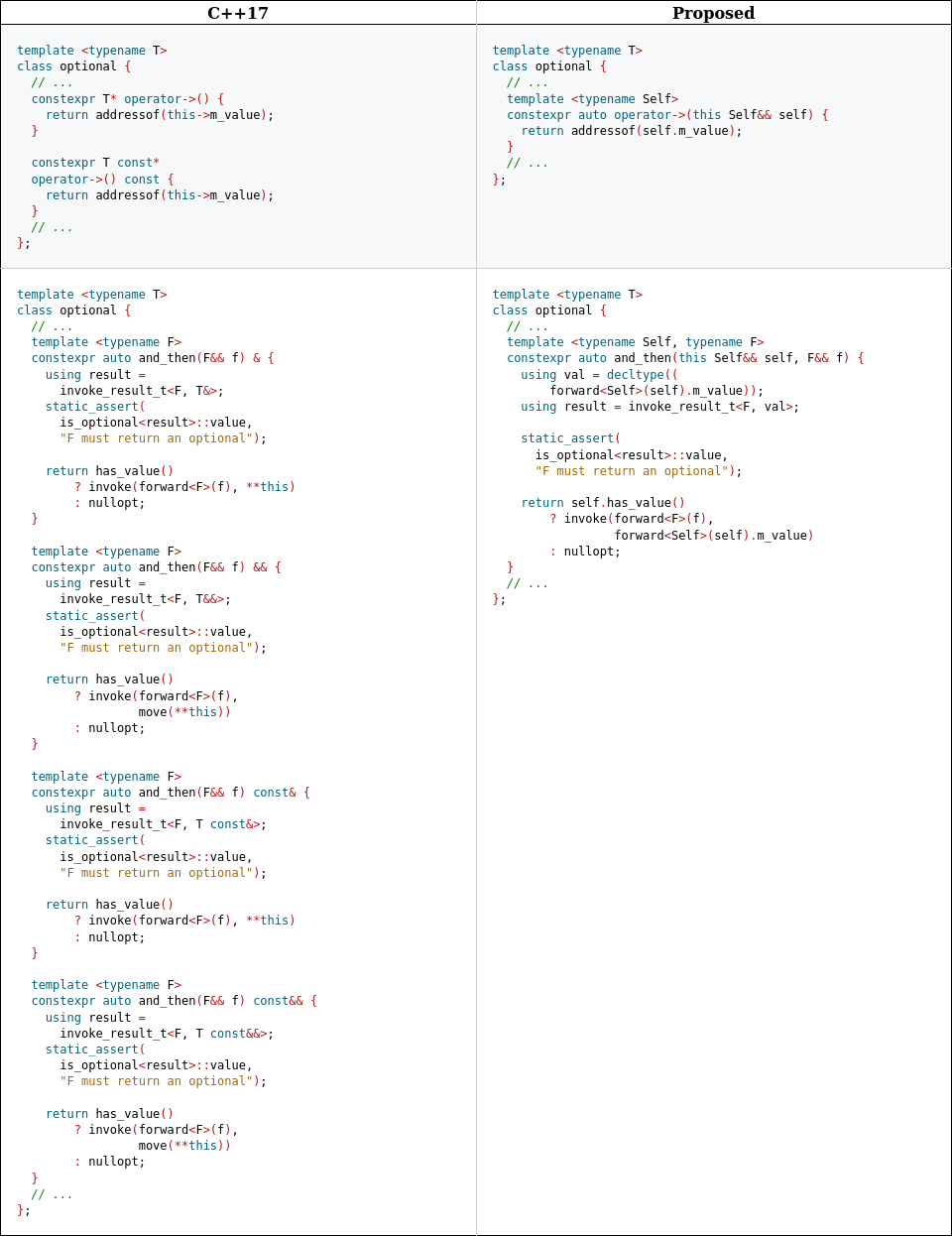 Краткий обзор нововведений C++23: deducing this - 3