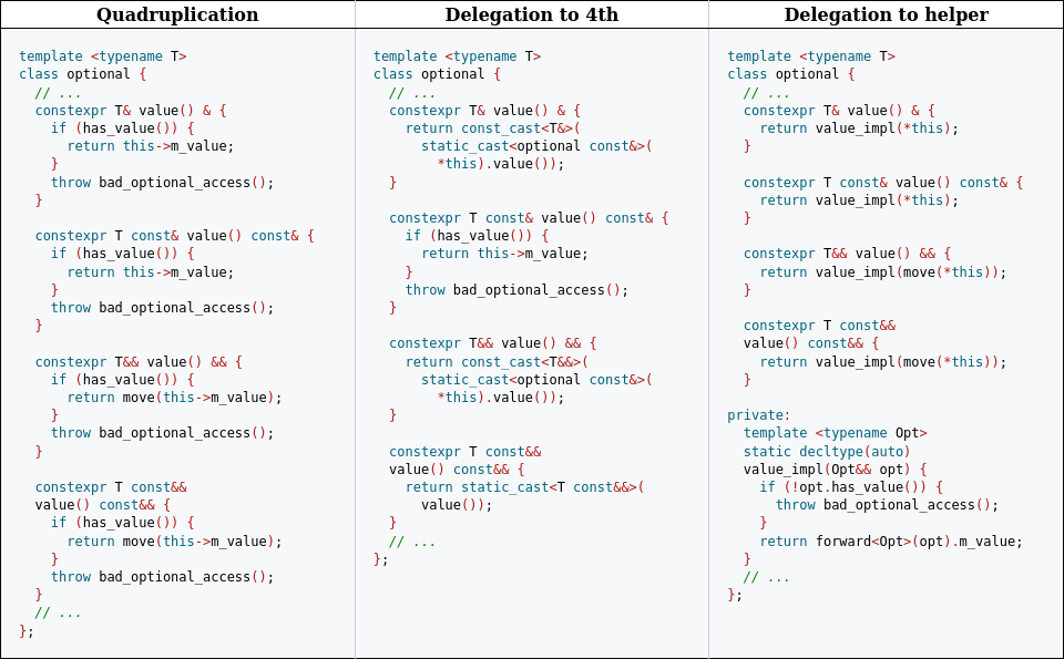 Краткий обзор нововведений C++23: deducing this - 1