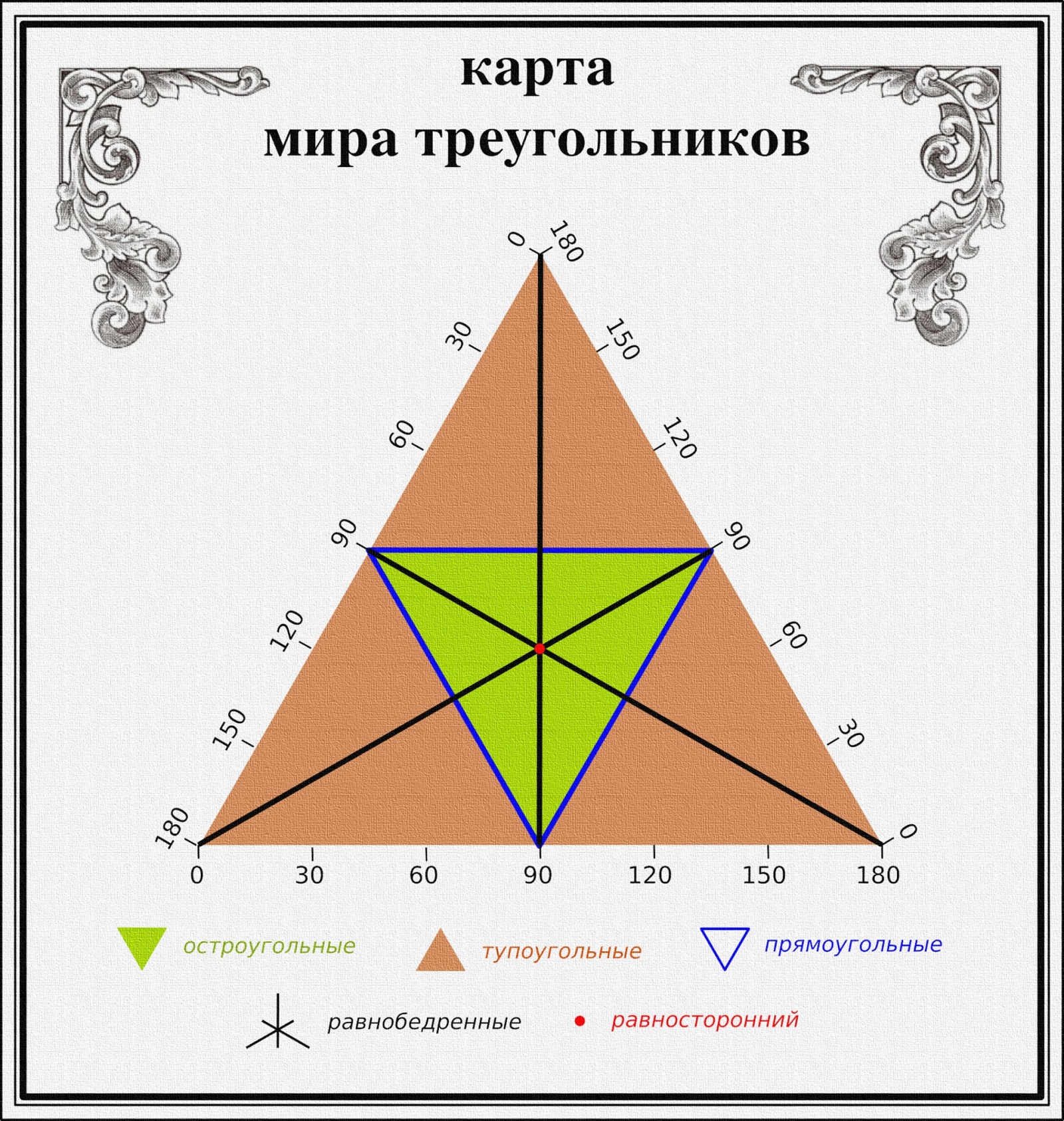 Математическая продлёнка. Мир треугольников - 29