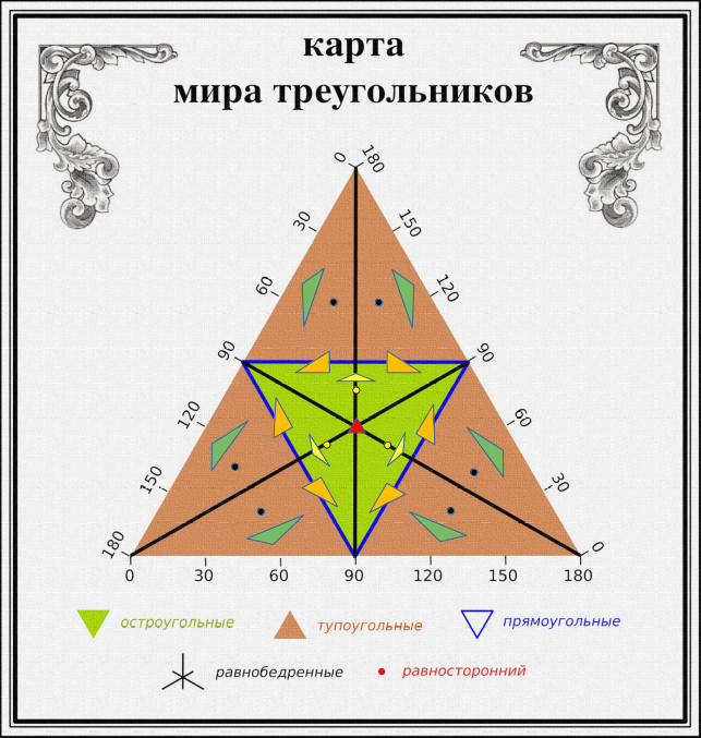 Некоторые орбиты на карте мира треугольников.