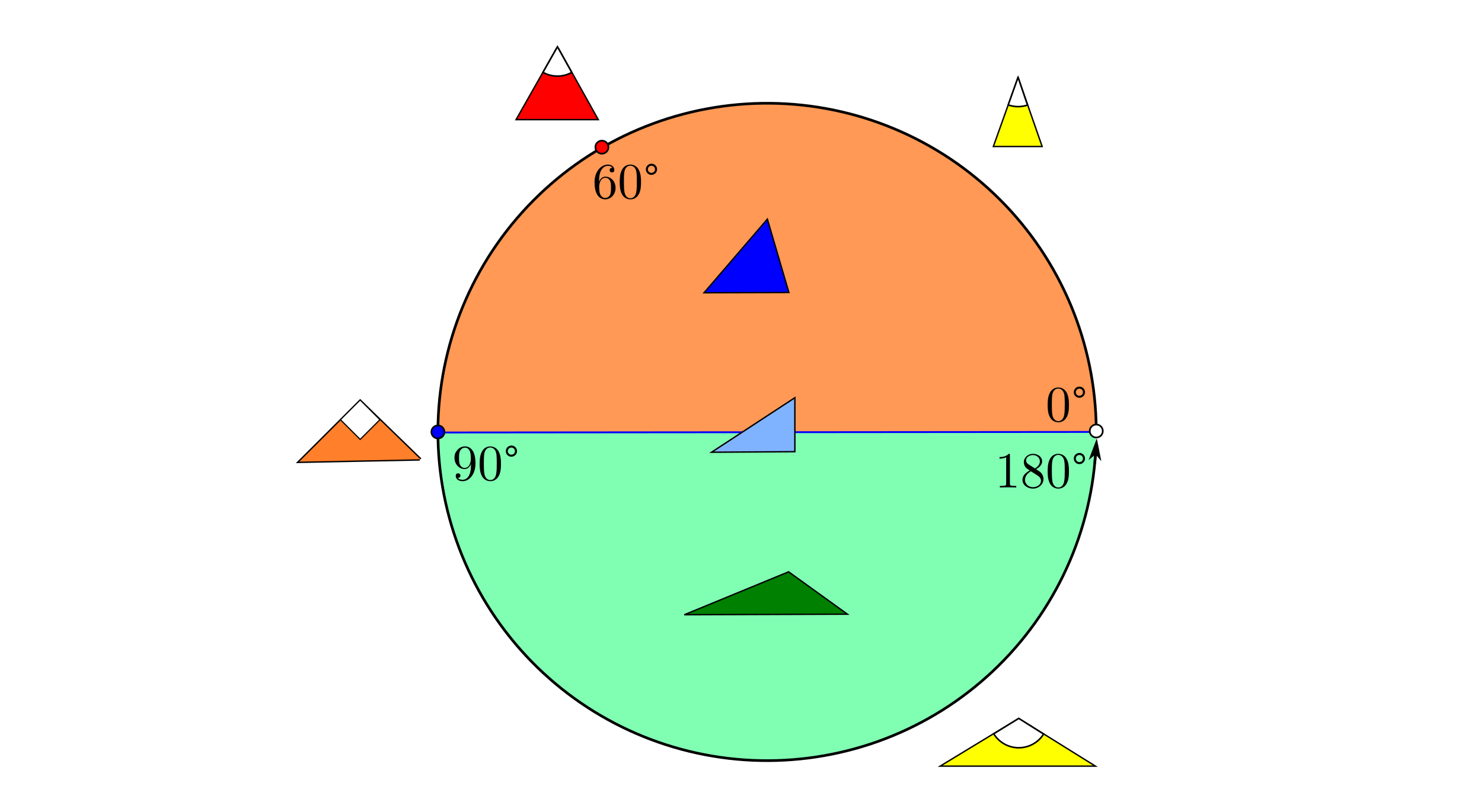 Топология фундаментального множества пространства треугольников, факторизованного отношением подобия.