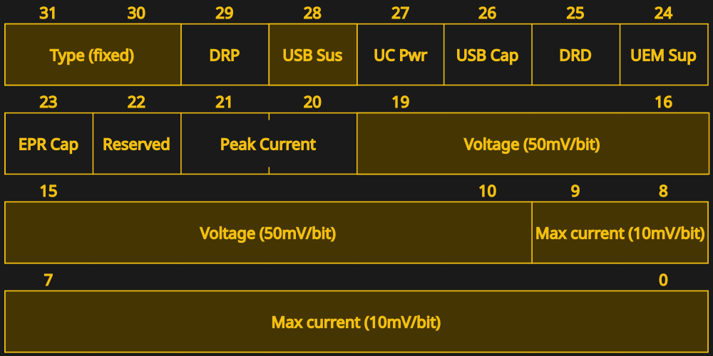 Всё про USB-C: ответ через протокол PD - 5