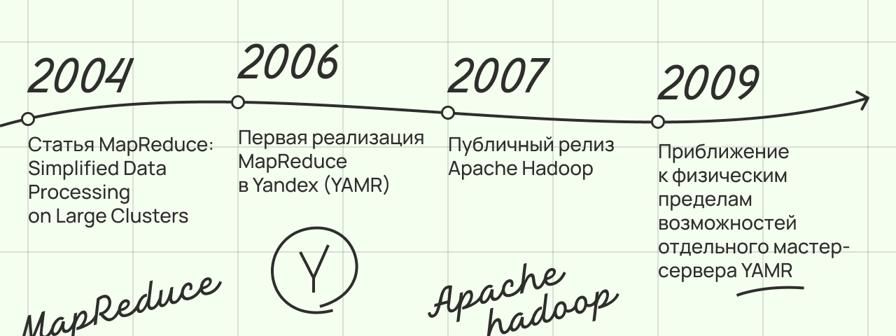 YTsaurus: основная система для хранения и обработки данных Яндекса теперь open source - 2