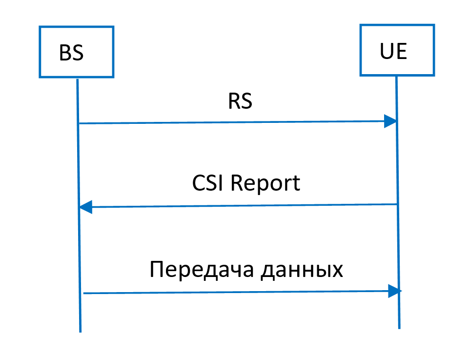 Эволюция LTE и NR - 1 Эволюция LTE и NR - 1