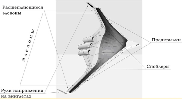 Поверхности управления и механизации BWB-800