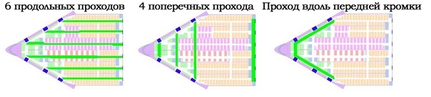 Организация аварийного покидания салона