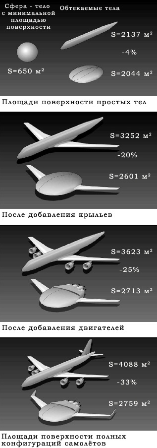 Геометрические изыскания группы Либека