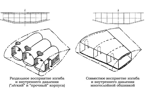 Концепции конструктивно-силовой схемы несущего тела