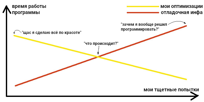 Байки погромиста. Если кто-то скажет, что программирование — это скучно - 12