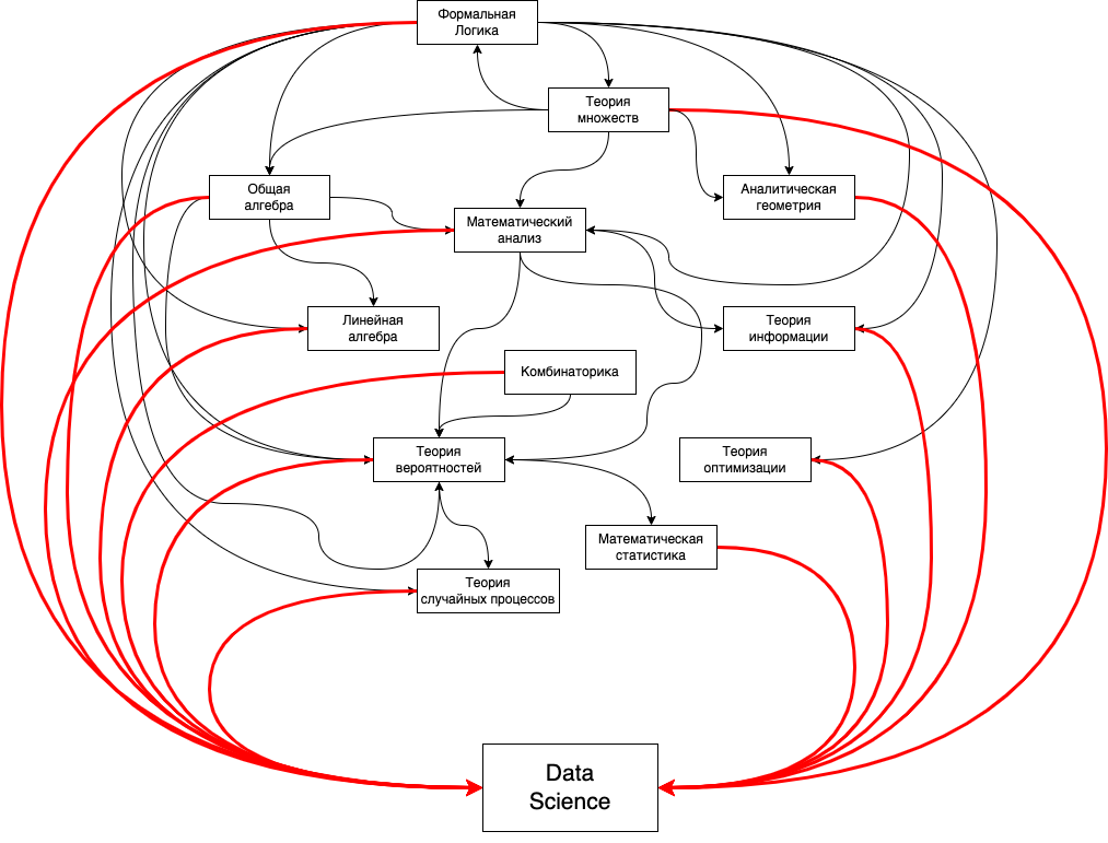 Полезные материалы по Data Science и машинному обучению, которые помогут пройти сквозь джунгли из терминов - 2