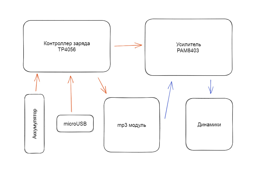 Красные лини это питание, синие — сигнал.