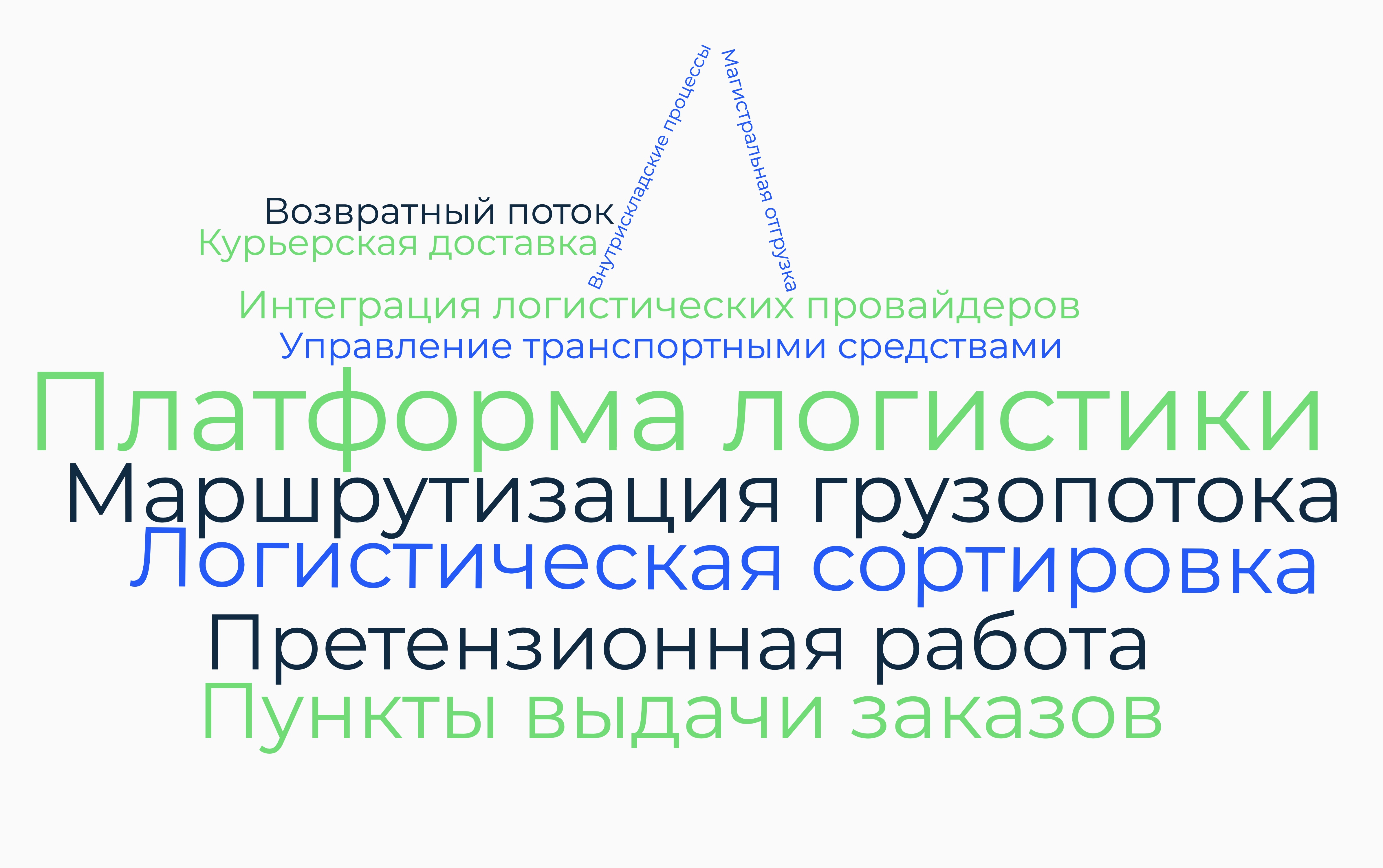 Доменная структура. Как организована продуктовая разработка в Ozon - 3