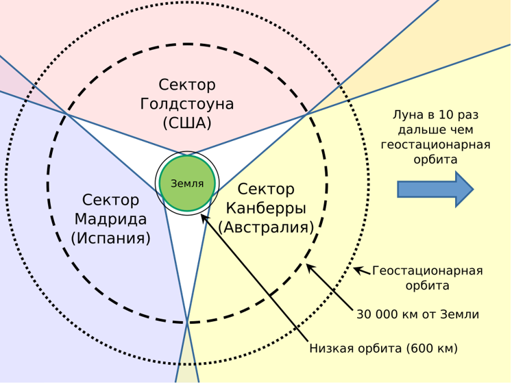 Перспективы межпланетной синхронизации времени и что будет после GPS - 2