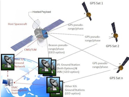 Перспективы межпланетной синхронизации времени и что будет после GPS - 4