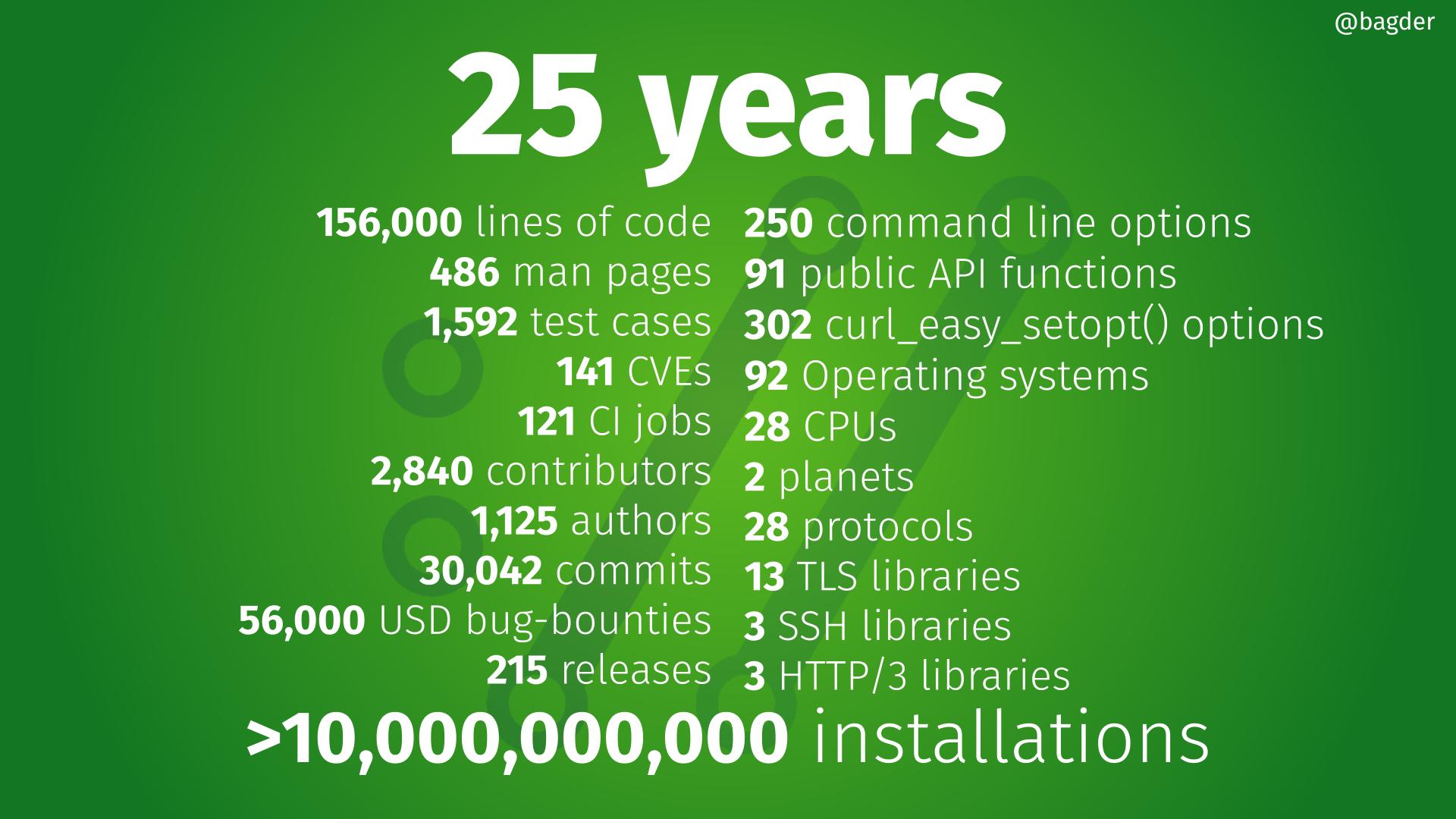 Двадцать пять лет curl - 28