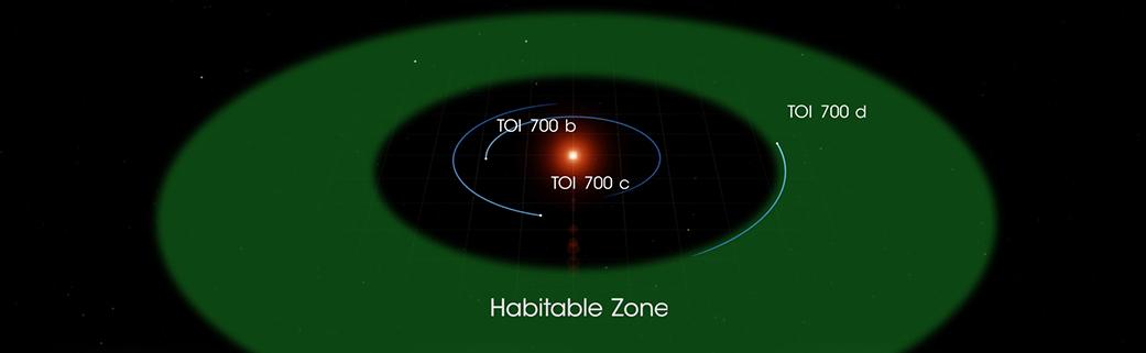 Какой инопланетные астрономы увидели бы Землю - 3