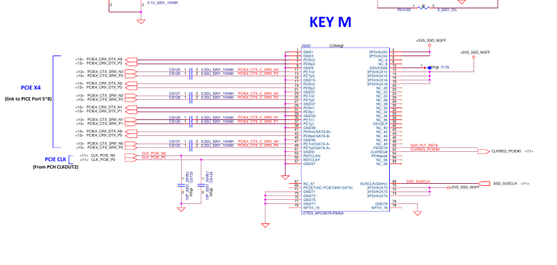 PCIe для электронщиков: анатомия канала передачи - 4