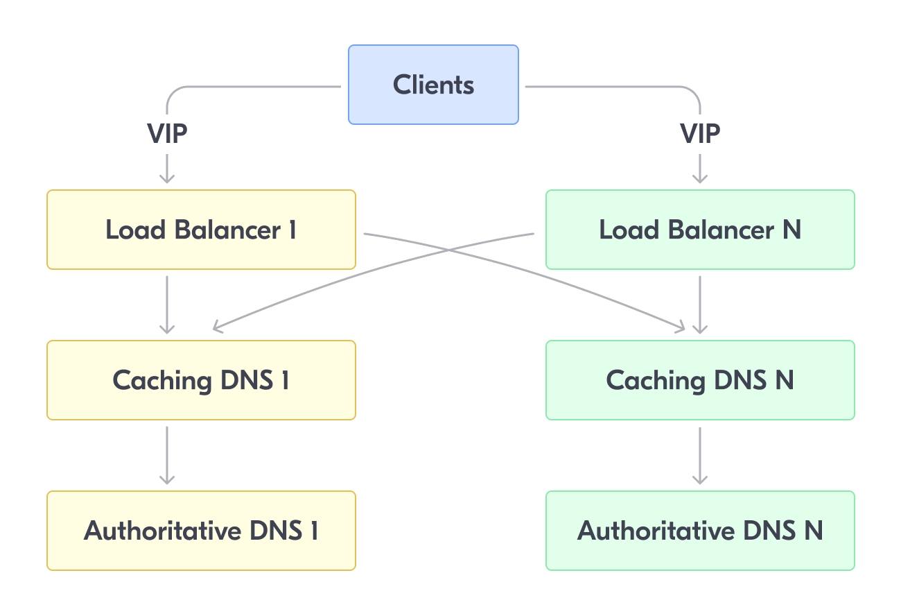 Активация Windows с помощью ChatGPT. Популярный чат-бот действительно выдал рабочий ключ - 2 Активация Windows с помощью ChatGPT. Популярный чат-бот действительно выдал рабочий ключ