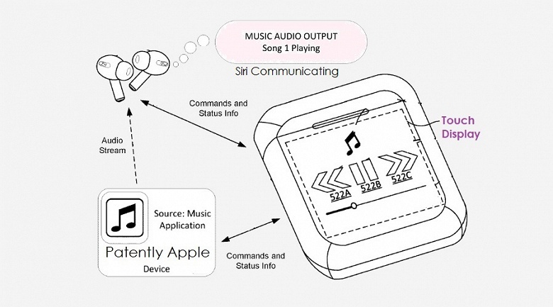 Apple простилась с iPod, но может переосмыслить эту идею. Компания работает над футляром для AirPods, оснащённым сенсорным экраном