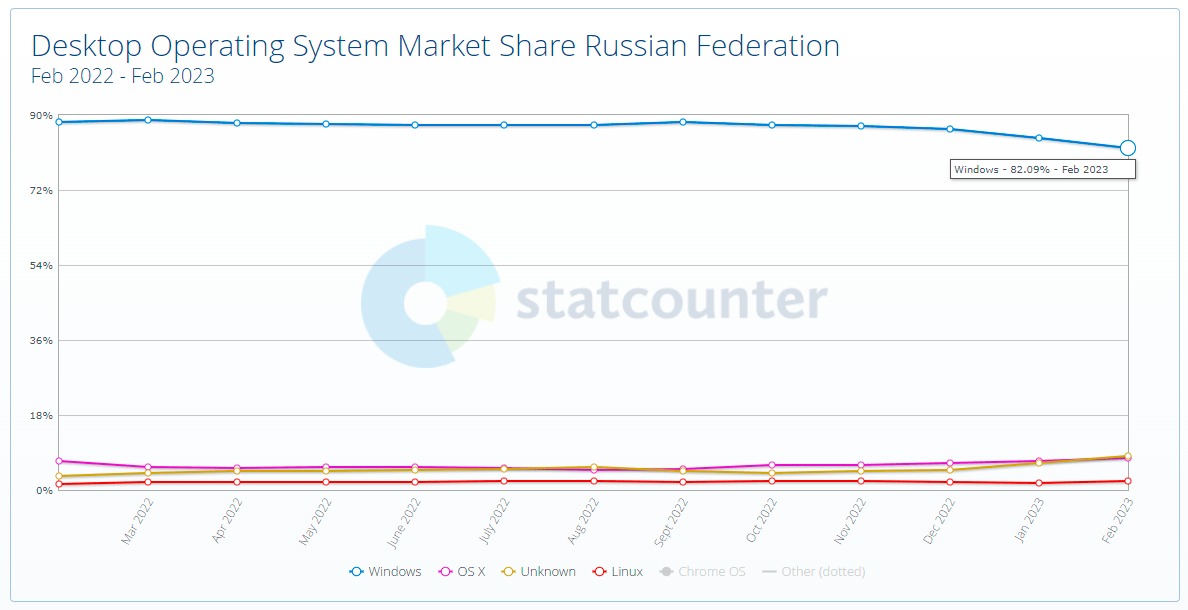 Где купить Windows в условиях санкций? - 9