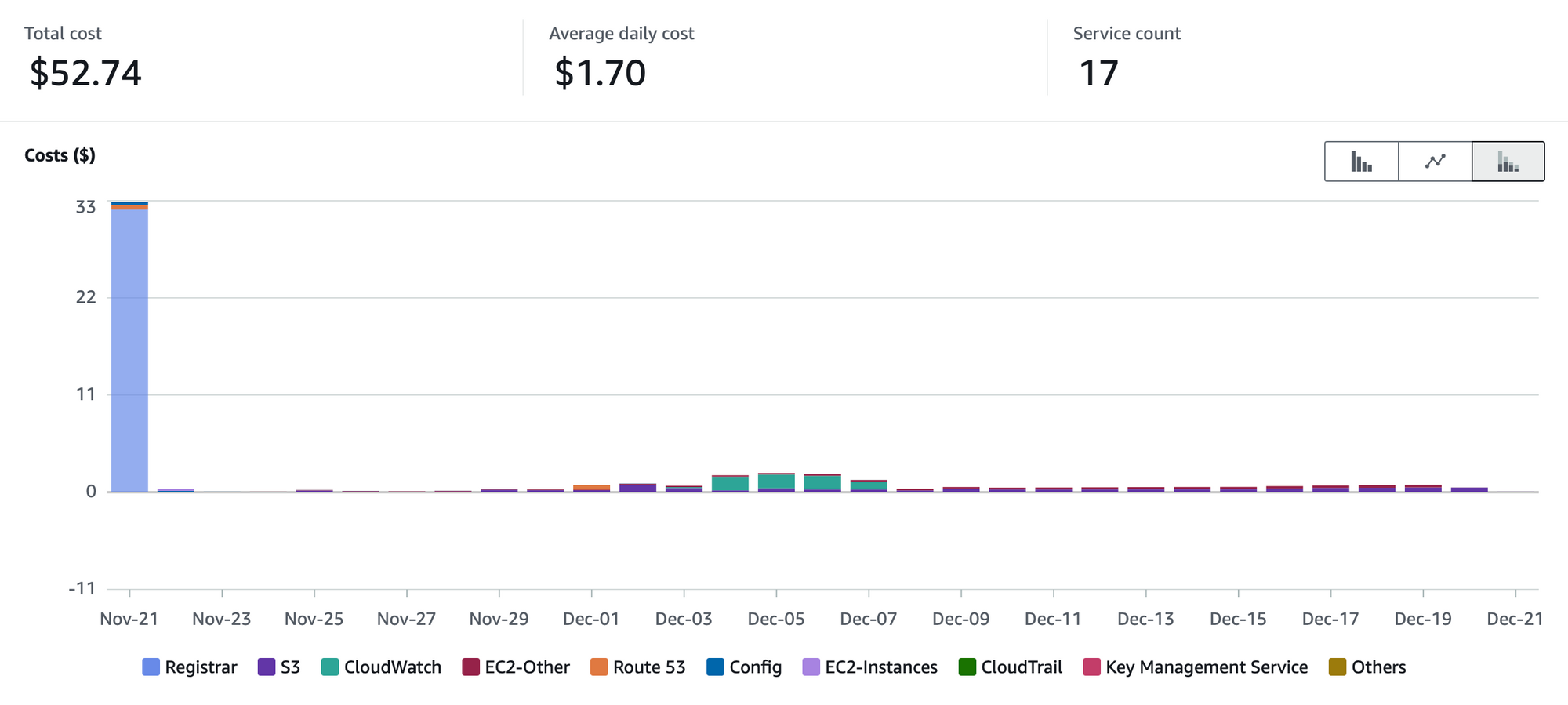 Сколько можно потратить на содержание собственного сервера Mastodon на AWS - 2