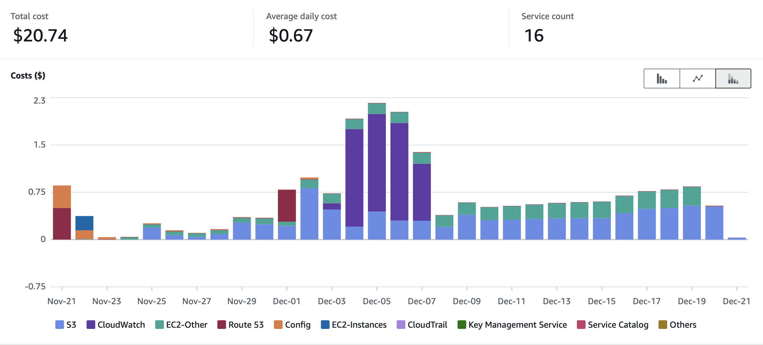 Сколько можно потратить на содержание собственного сервера Mastodon на AWS - 3