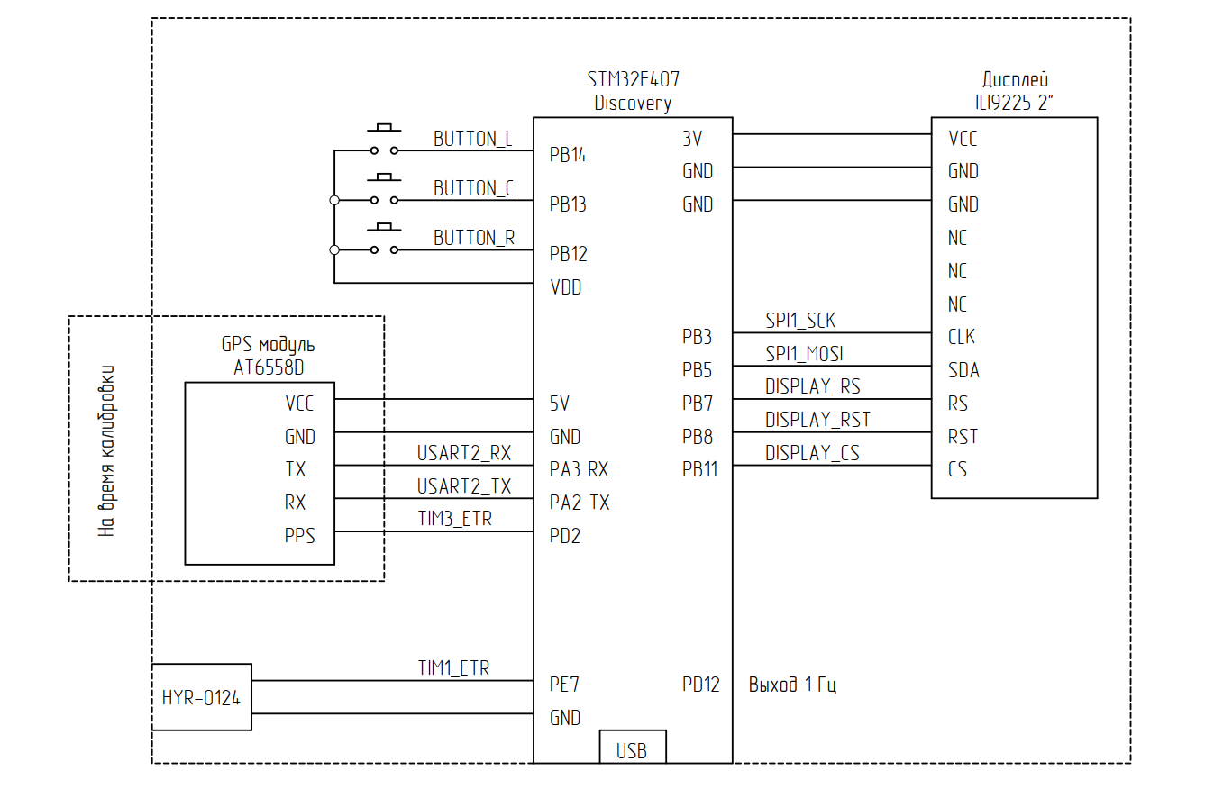 Рисунок 1 - Схема частотомера на STM32F407 Discovery
