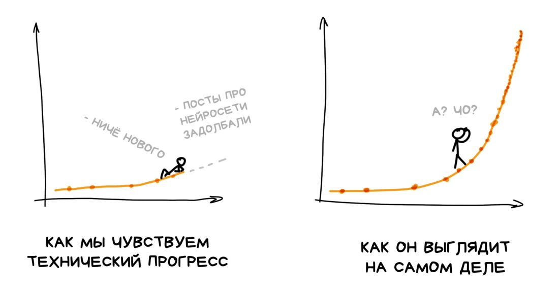 Человечество против искусственного интеллекта: может ли развитие нейросетей привести к катастрофе - 2