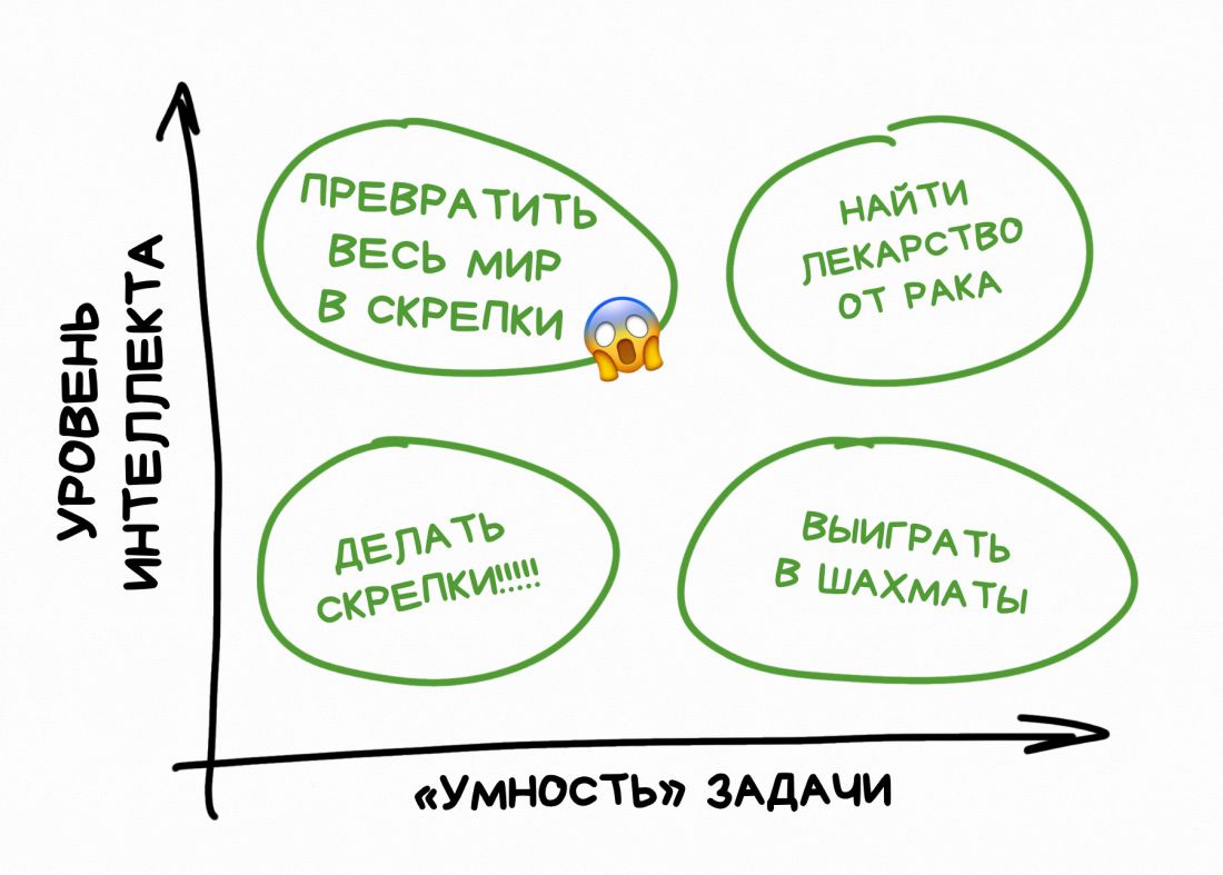 Человечество против искусственного интеллекта: может ли развитие нейросетей привести к катастрофе - 27