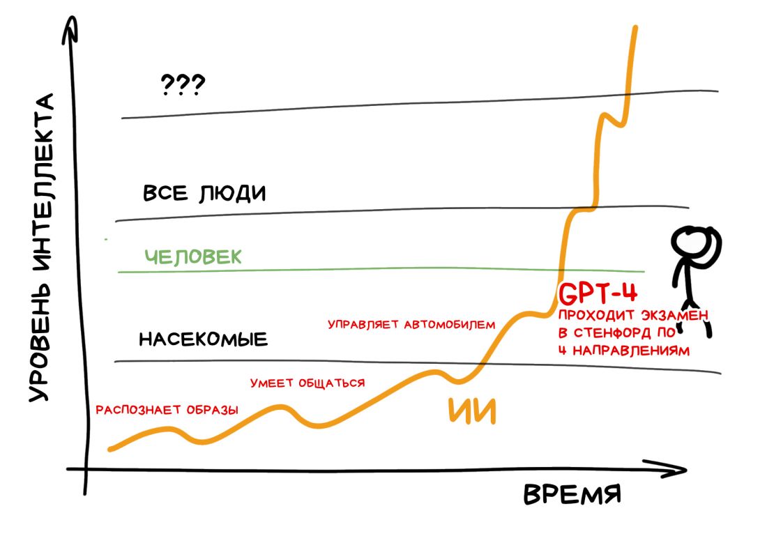 Человечество против искусственного интеллекта: может ли развитие нейросетей привести к катастрофе - 3