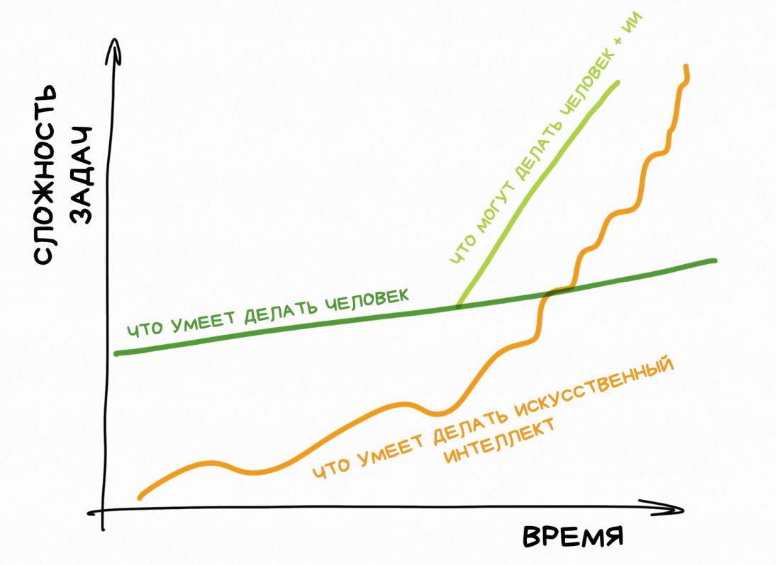 Человечество против искусственного интеллекта: может ли развитие нейросетей привести к катастрофе - 4