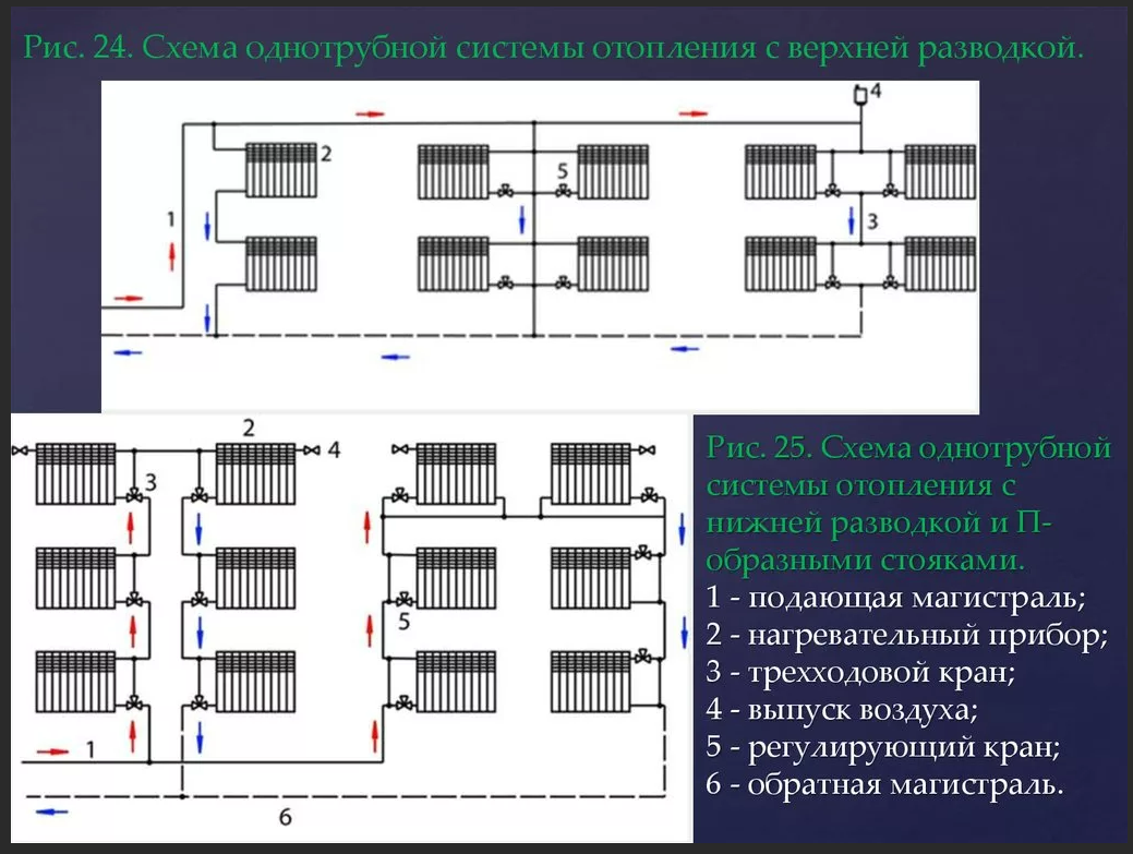 Вертикальная разводка отопления. Схема однотрубная система отопления с нижней разводкой схема. Однотрубная система отопления с нижней разводкой схема. Однотрубная система отопления с нижней разводкой. Схема однотрубного отопления с нижней разводкой.