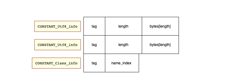 Манипуляции с байт-кодом Java - 10 image