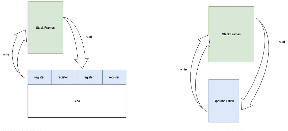 Манипуляции с байт-кодом Java - 7 image