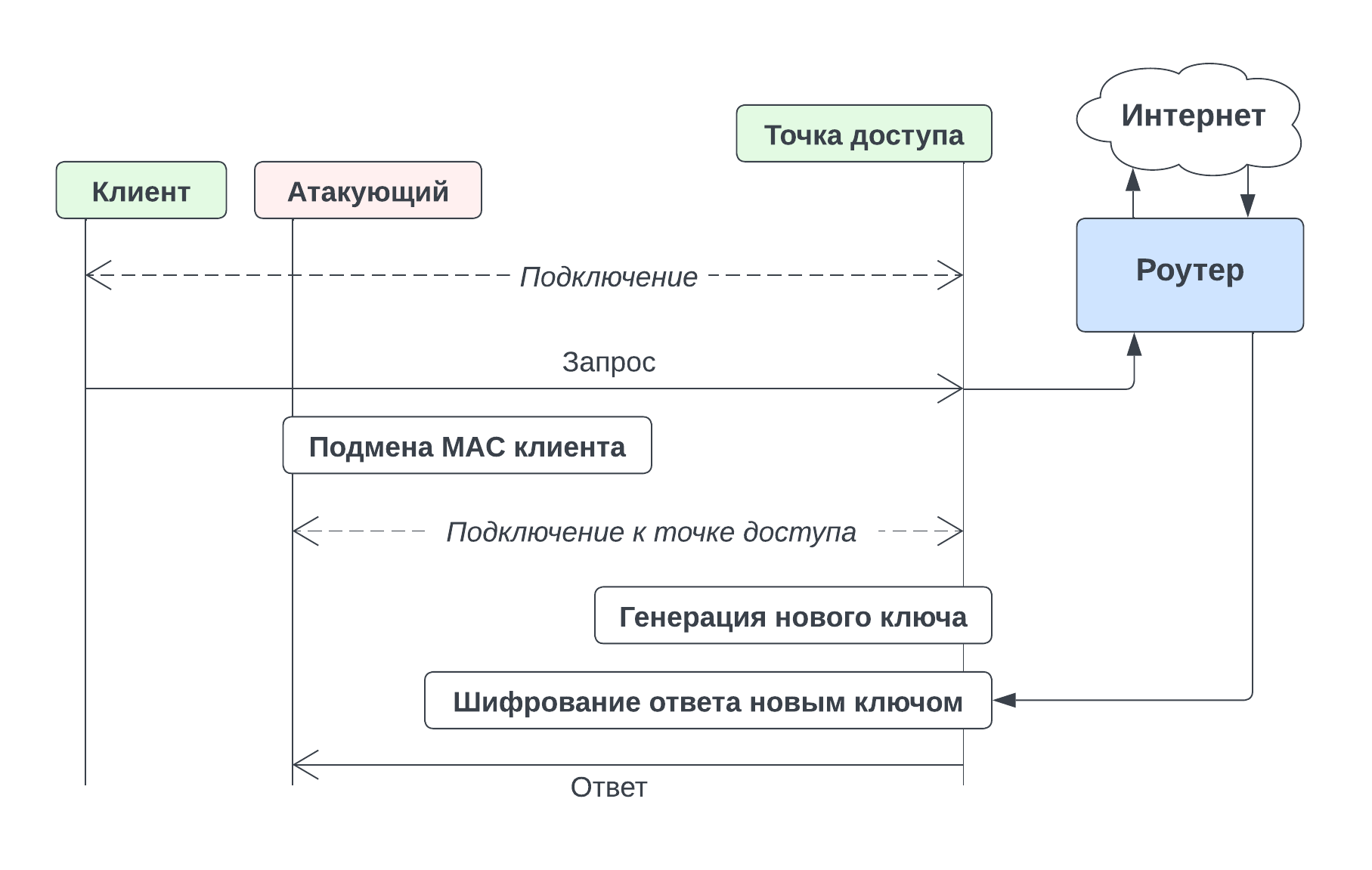 Новая уязвимость в Wi-Fi — что о ней известно - 2