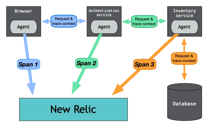 Основные аспекты наблюдаемости систем - 2 Основные аспекты наблюдаемости систем - 2