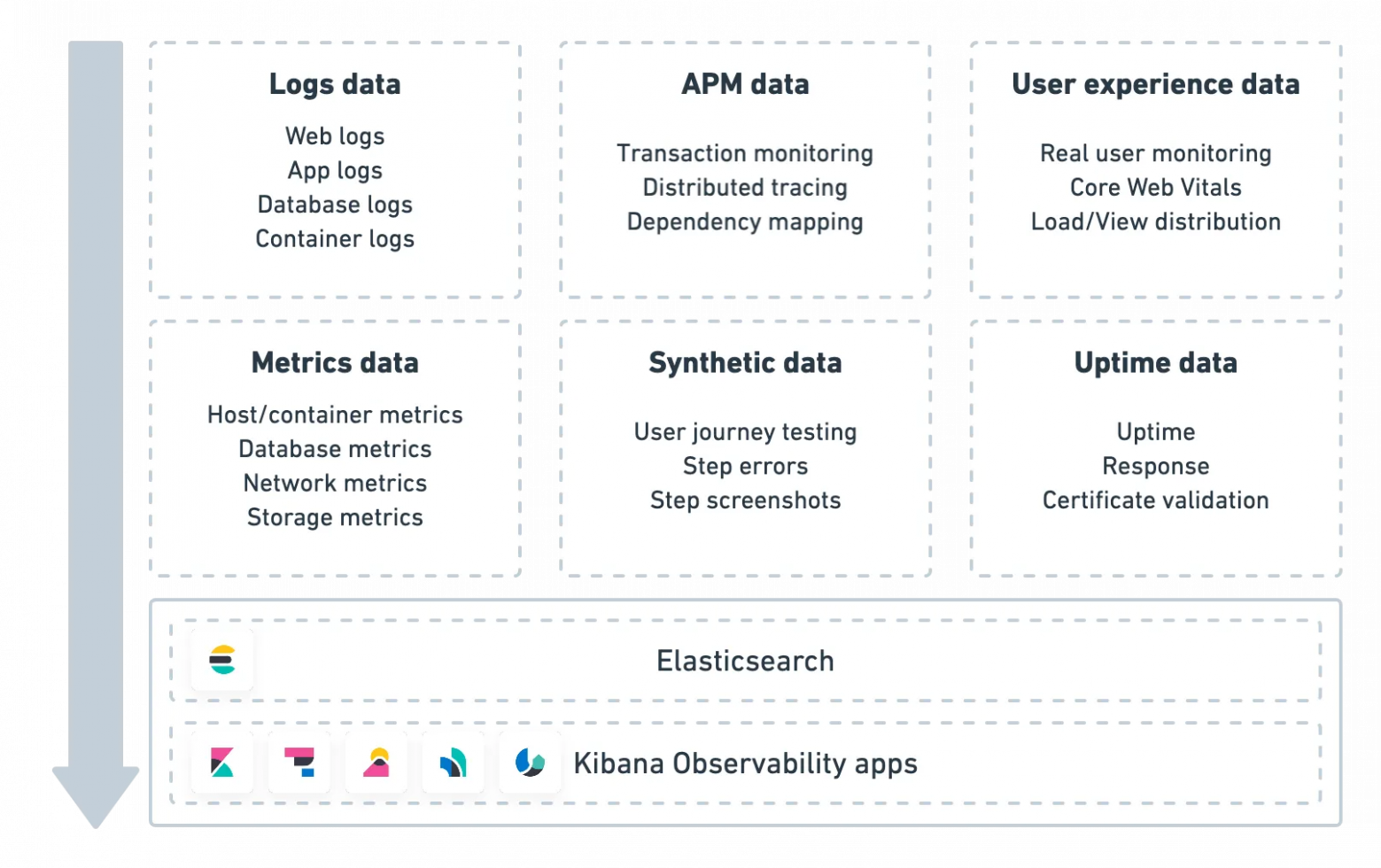 Основные аспекты наблюдаемости систем - 5 Основные аспекты наблюдаемости систем - 5