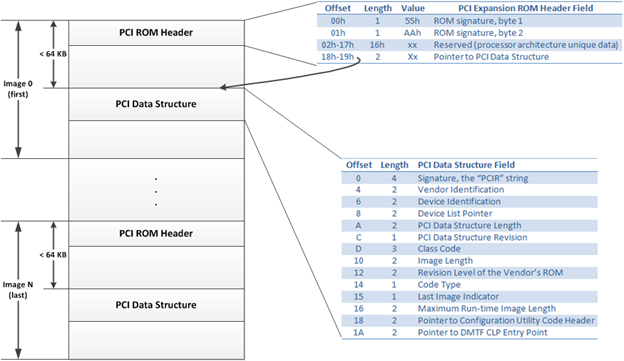 Разработка BIOS на языках высокого уровня - 6