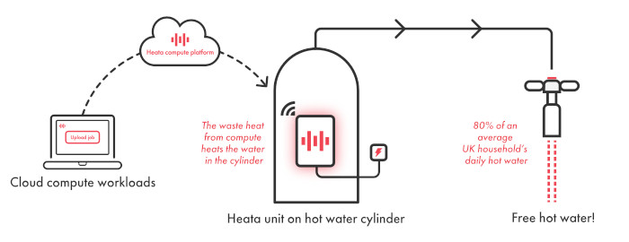Домашний сервер нагревает воду и экономит электричество - 11