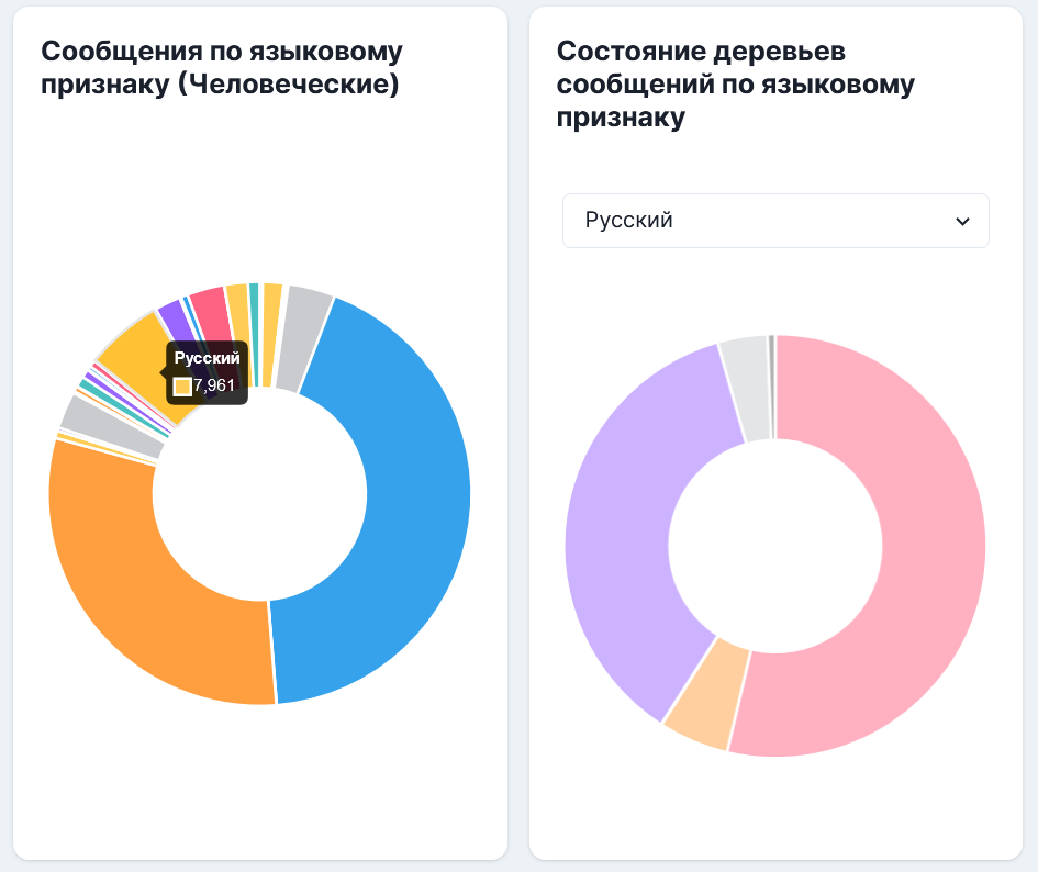 OpenAssistant: Вышла бесплатная открытая альтернатива ChatGPT - 4