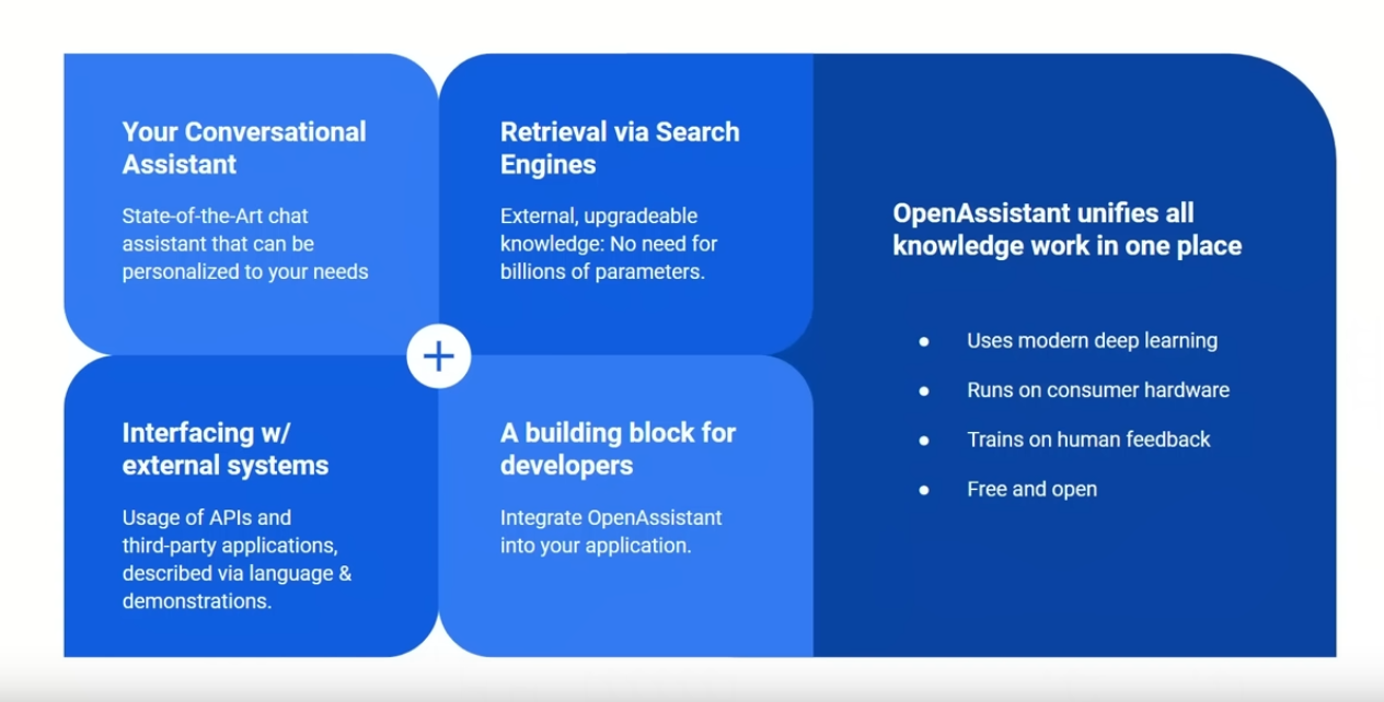 OpenAssistant: Вышла бесплатная открытая альтернатива ChatGPT - 5