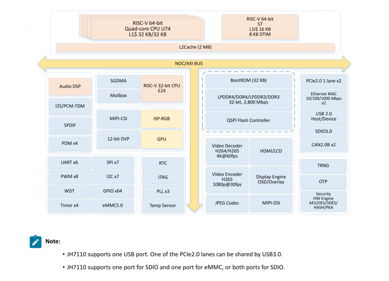 Апрельские одноплатники: 5 новых моделей для разработки корпоративных и DIY-проектов - 3 Апрельские одноплатники: 5 новых моделей для разработки корпоративных и DIY-проектов - 3